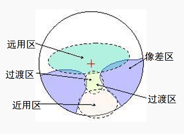 揭秘渐进镜片市场是否真的有潜力？