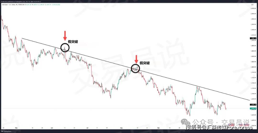 趋势线通道交易战法：裸K图解帮你抓住市场节奏，精准捕捉买卖点