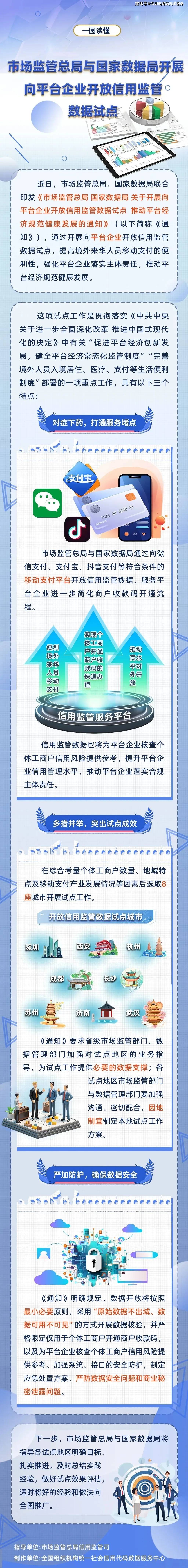 国家信用监管数据开放试点，三方面重点！