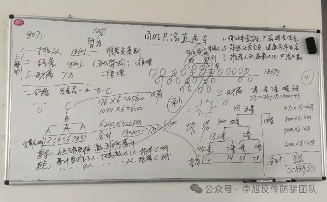 中秋期间网友咨询汇总，涉及产品盘、资金盘、精神传销、传销等