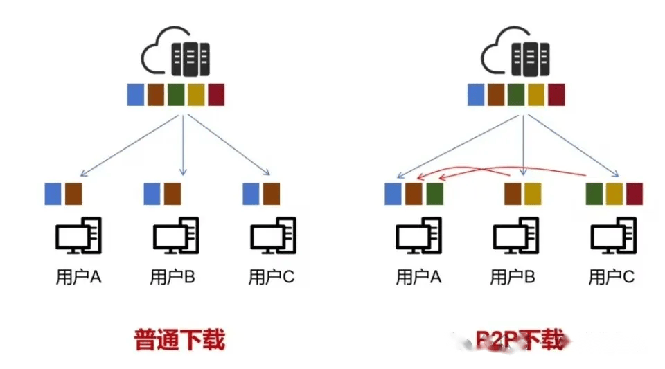 揭秘极讯云PCDN租赁：是财富机遇还是资金盘陷阱？