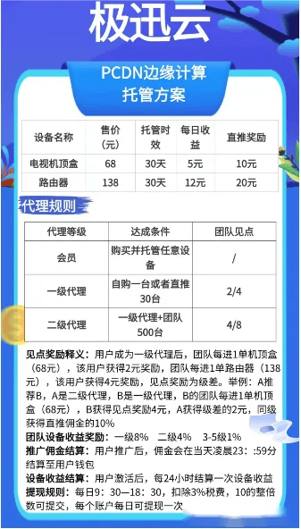 揭秘极讯云PCDN租赁：是财富机遇还是资金盘陷阱？