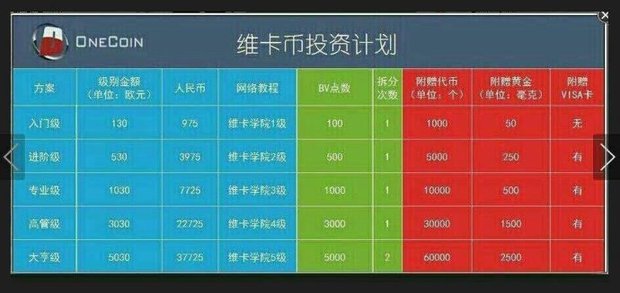 虚拟币的简介