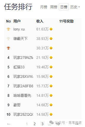 打字赚钱是真的吗 0撸打字赚钱副业项目
