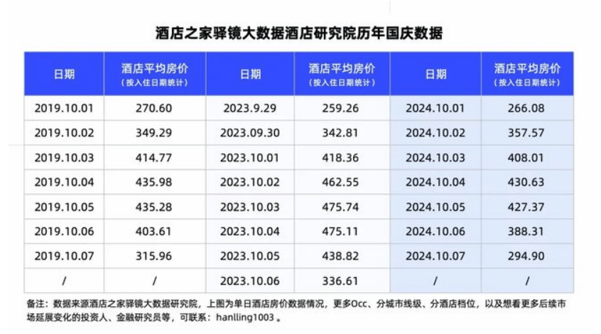向县城转移的高端酒店，真的赚钱了吗？