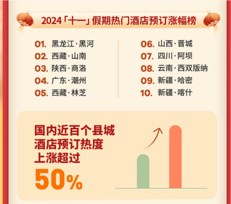向县城转移的高端酒店，真的赚钱了吗？