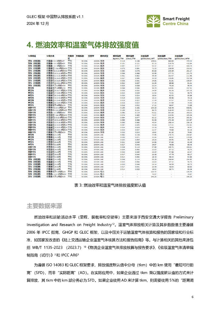 零排放货运行动（ZEFI）：2024年GLEC框架中国默认排放系数v1.1
