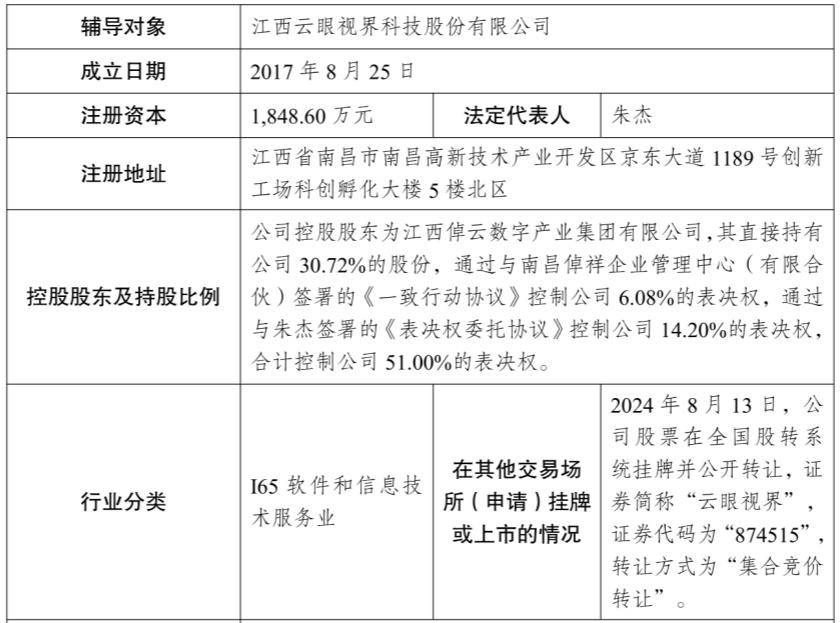云眼视界拟北交所上市：实控人为江西省国资委，“80后”总经理朱杰持股28%