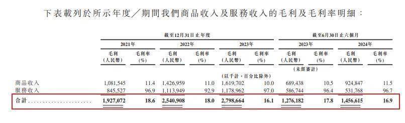 京东工业：潜力大牛股，未来能否一飞冲天？