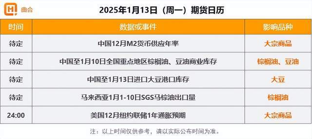 1月13日期货收评：原油板块暴涨，原油燃料油涨停