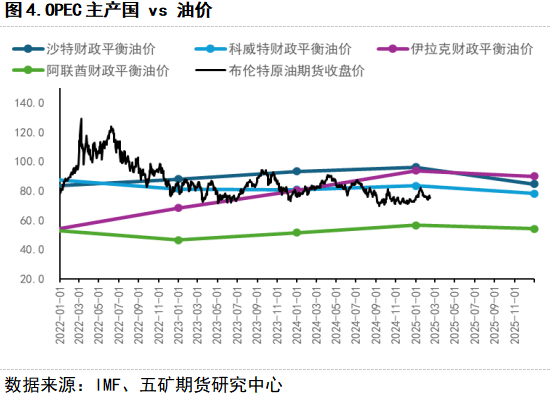 期货看“五”评 | 原油：短期震荡的顶底