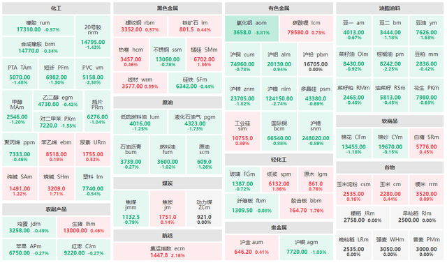 1月23日期货收评：原油板块整体下跌