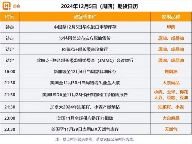 12月5日期货收评：黑色原油齐齐下跌