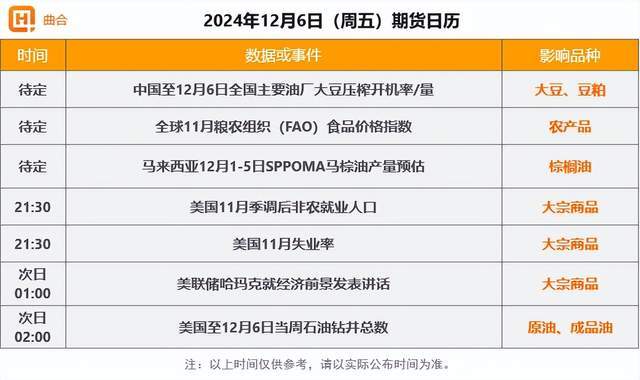 12月6日期货收评：原油板块再次整体回落