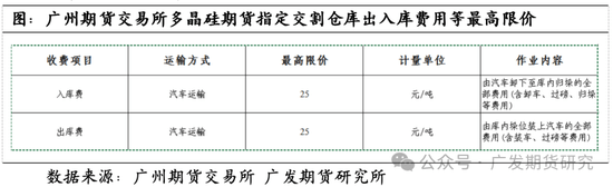 多晶硅期货交割业务及模拟交割要点介绍