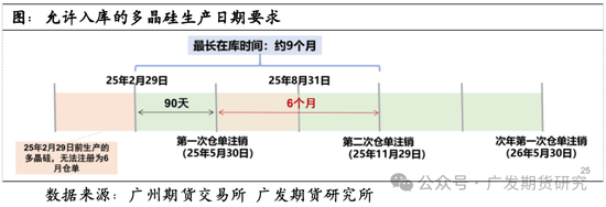 多晶硅期货交割业务及模拟交割要点介绍