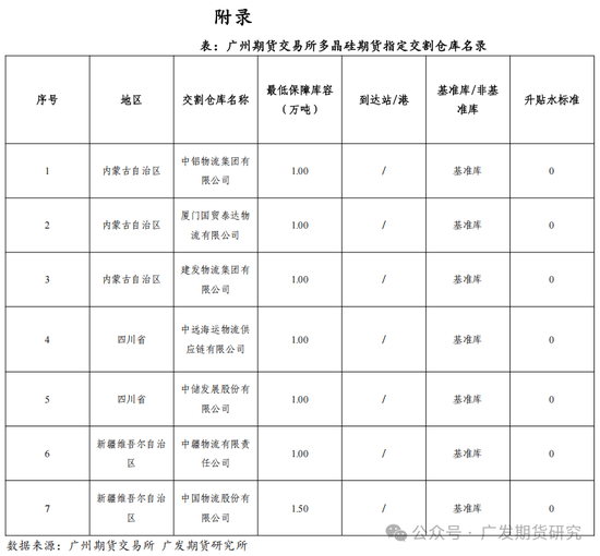 多晶硅期货交割业务及模拟交割要点介绍