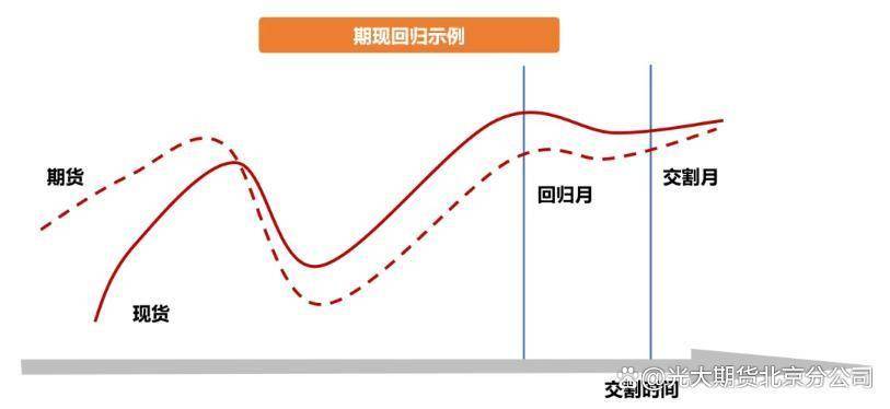 5月交割临近，期货交割逻辑如何搅动盘面风云？