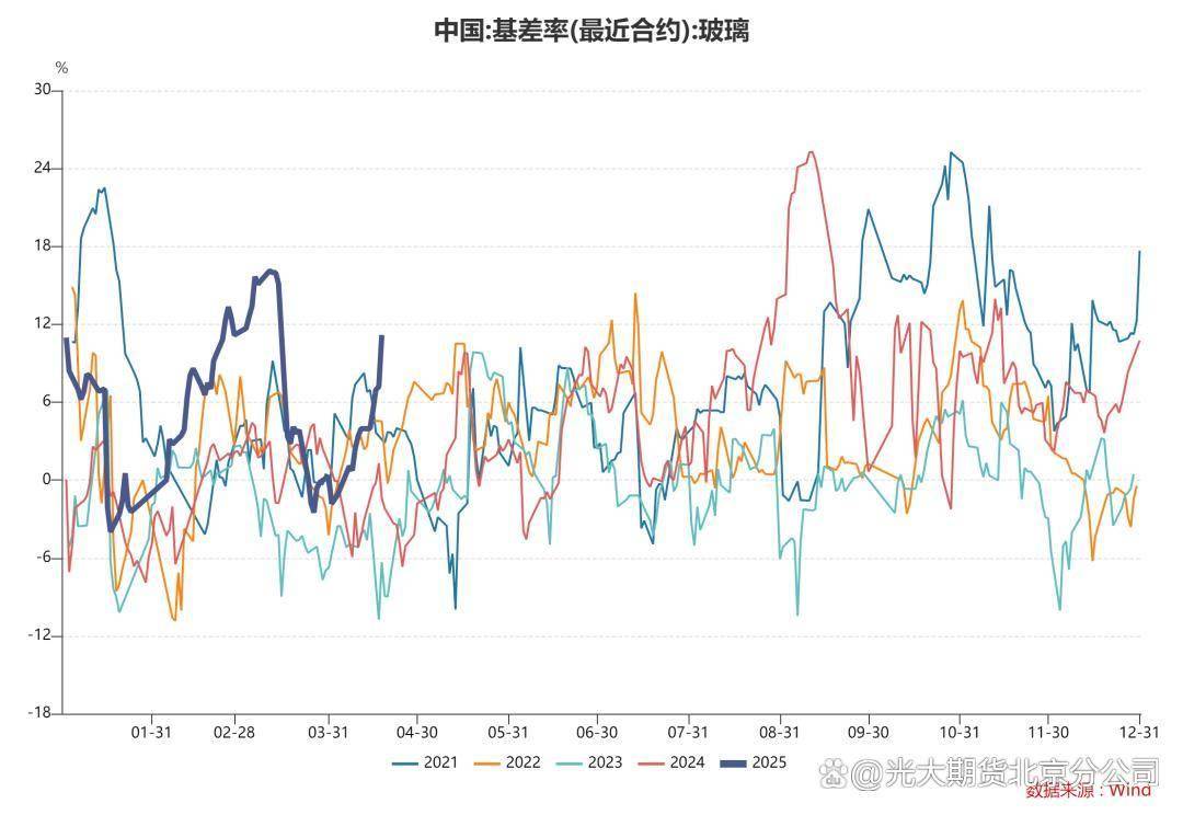5月交割临近，期货交割逻辑如何搅动盘面风云？