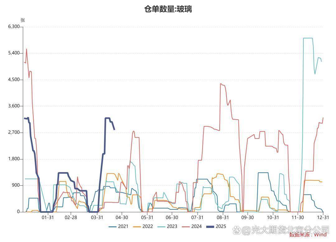 5月交割临近，期货交割逻辑如何搅动盘面风云？