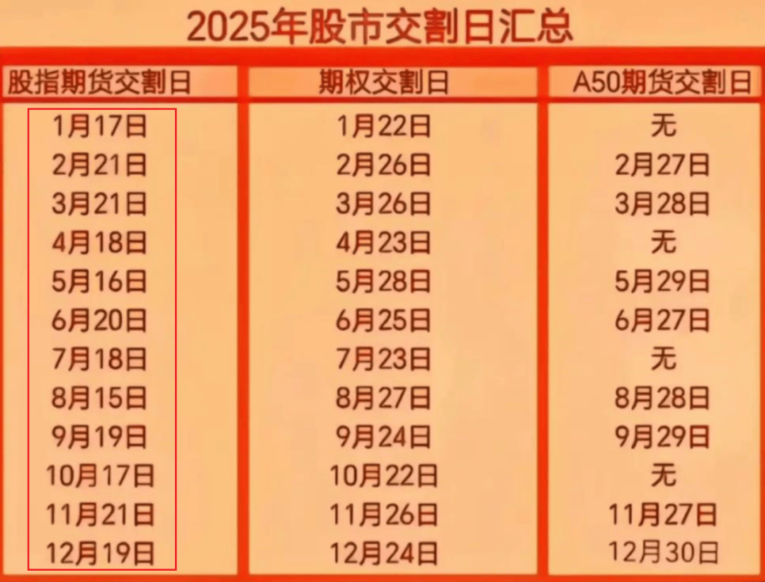 2025年股指期货交割时间