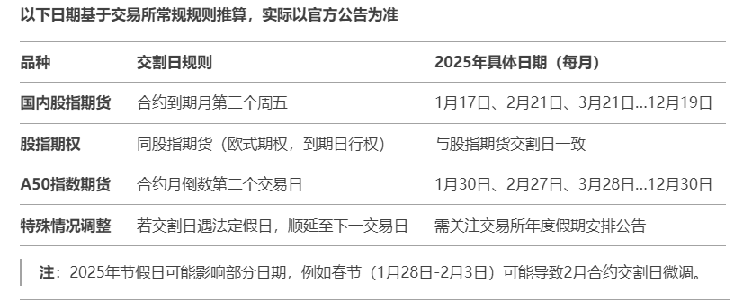 2025年收藏必备，股指期货交割日，期权交割日，A50指数交割日！