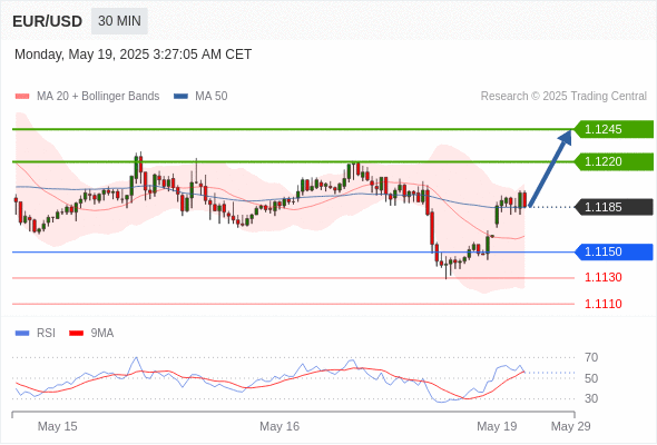每日策略：05/19 外汇黄金原油行情分析