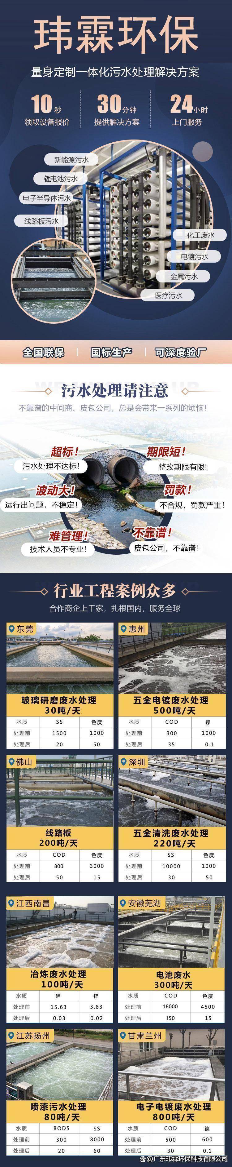 机油瓶清洗废水处理方法｜加油站清洗油罐废水处理案例