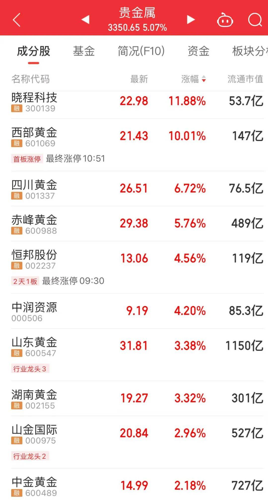 金价、油价，今日暴涨