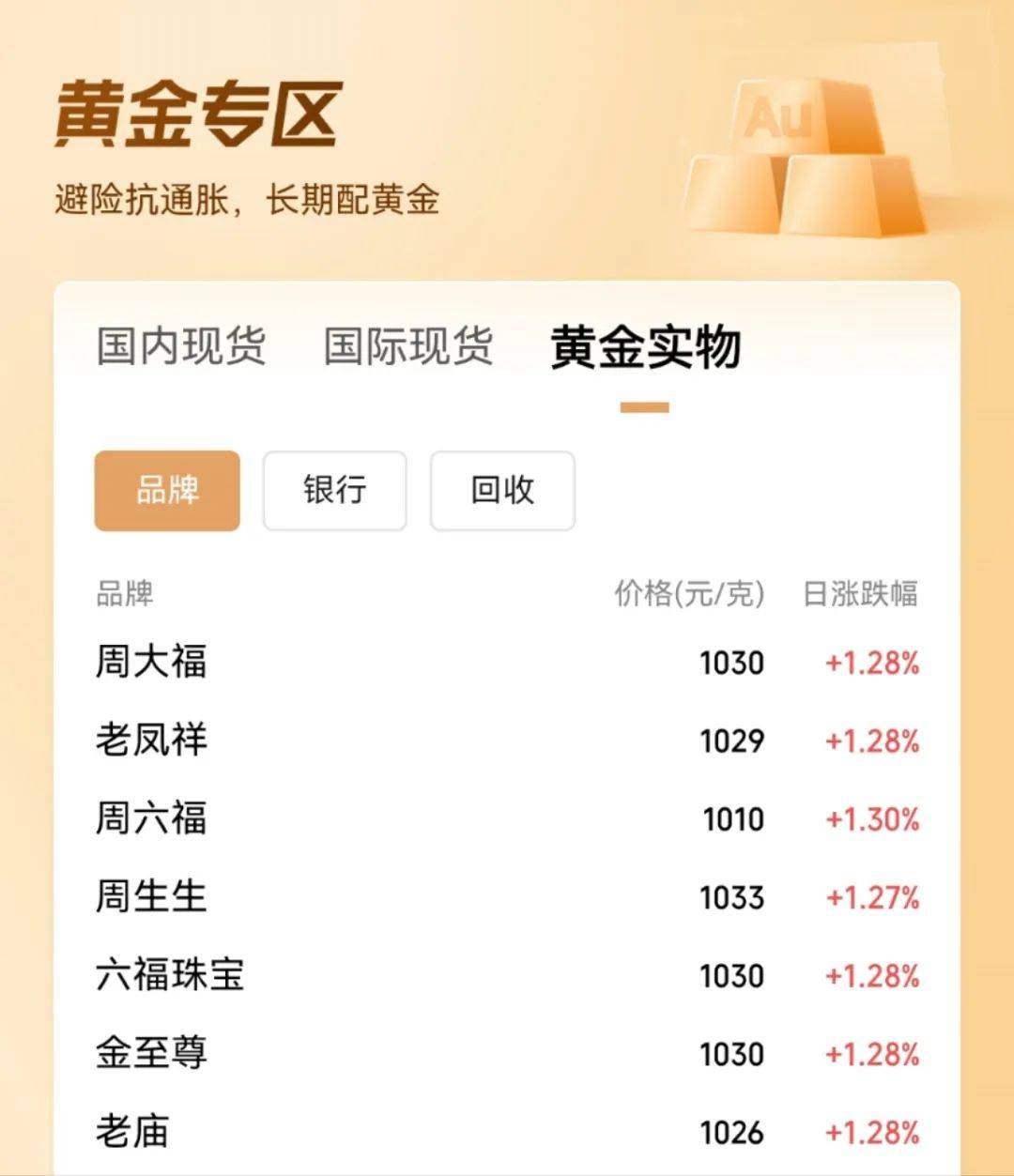 金价、油价，今日暴涨