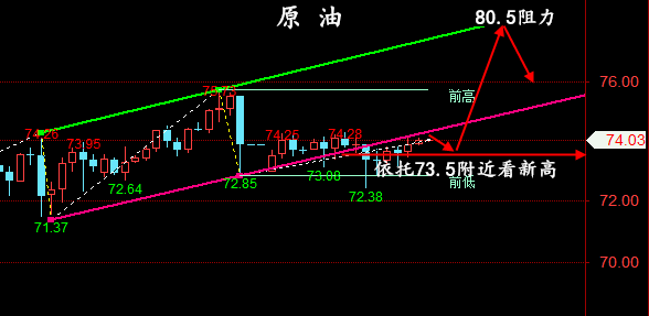 金油神策：6.22-6.23周评黄金、原油开盘走势预测