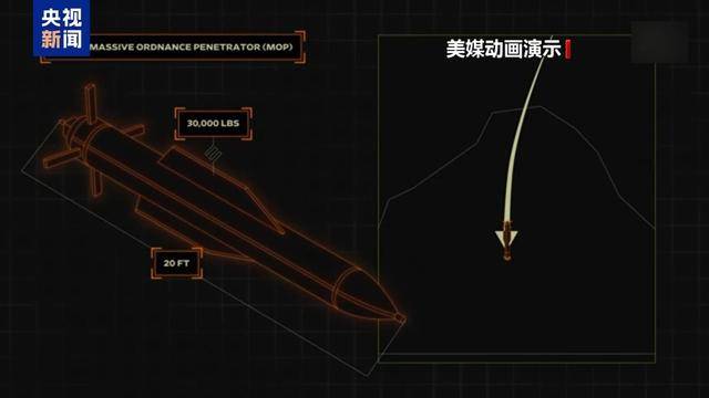 财经观察丨美国下场入局，如何影响原油、黄金和股市价格？