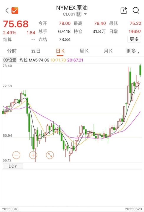 中东局势升级！黄金、原油飙涨