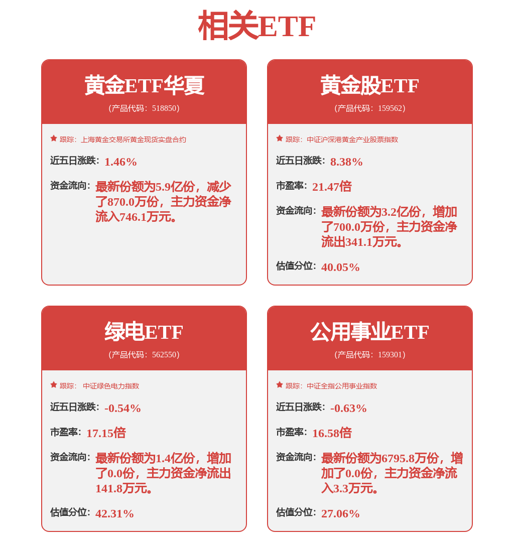 黄金板块多家上市公司中报业绩增长显著，黄金股ETF（159562）涨3.54%