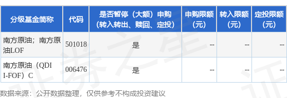 公告速递：南方原油（QDII-FOF-LOF）基金2025年8月25日暂停申购、赎回和定投业务