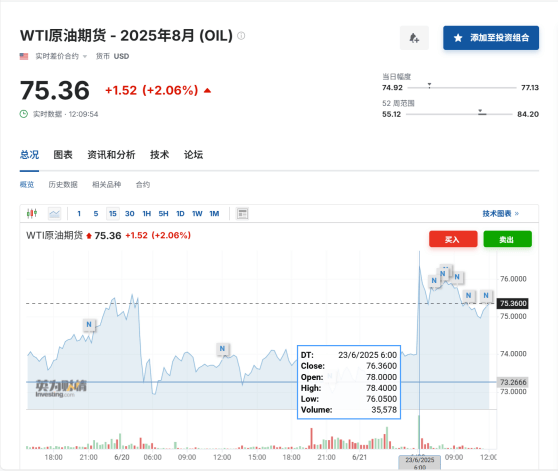 伊以冲突升级，原油基金再现溢价风险