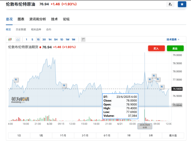伊以冲突升级，原油基金再现溢价风险