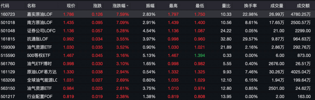 伊以冲突升级，原油基金再现溢价风险