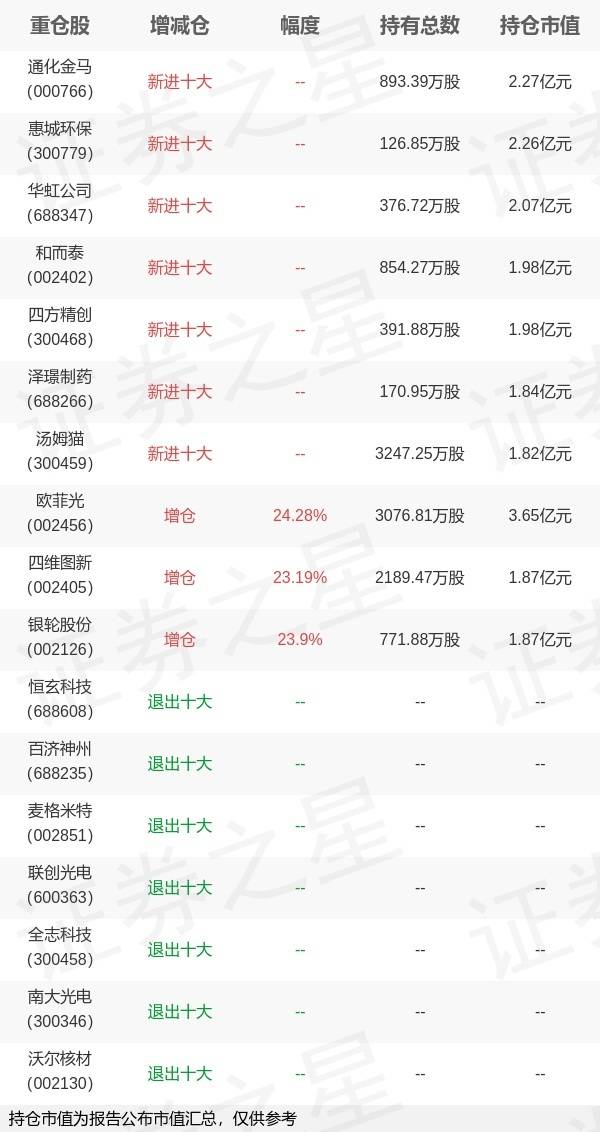 南方基金崔蕾旗下南方中证1000ETF中报最新持仓，重仓欧菲光