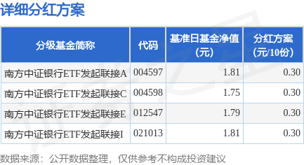 基金分红：南方中证银行ETF发起联接基金9月8日分红