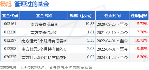 南方利安A基金经理变动：增聘杨旭为基金经理