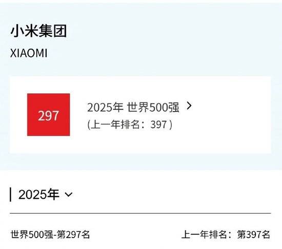小米世界500强排名狂飙100位，雷军：向着 “全球新一代硬核科技引领者” 挺进！
