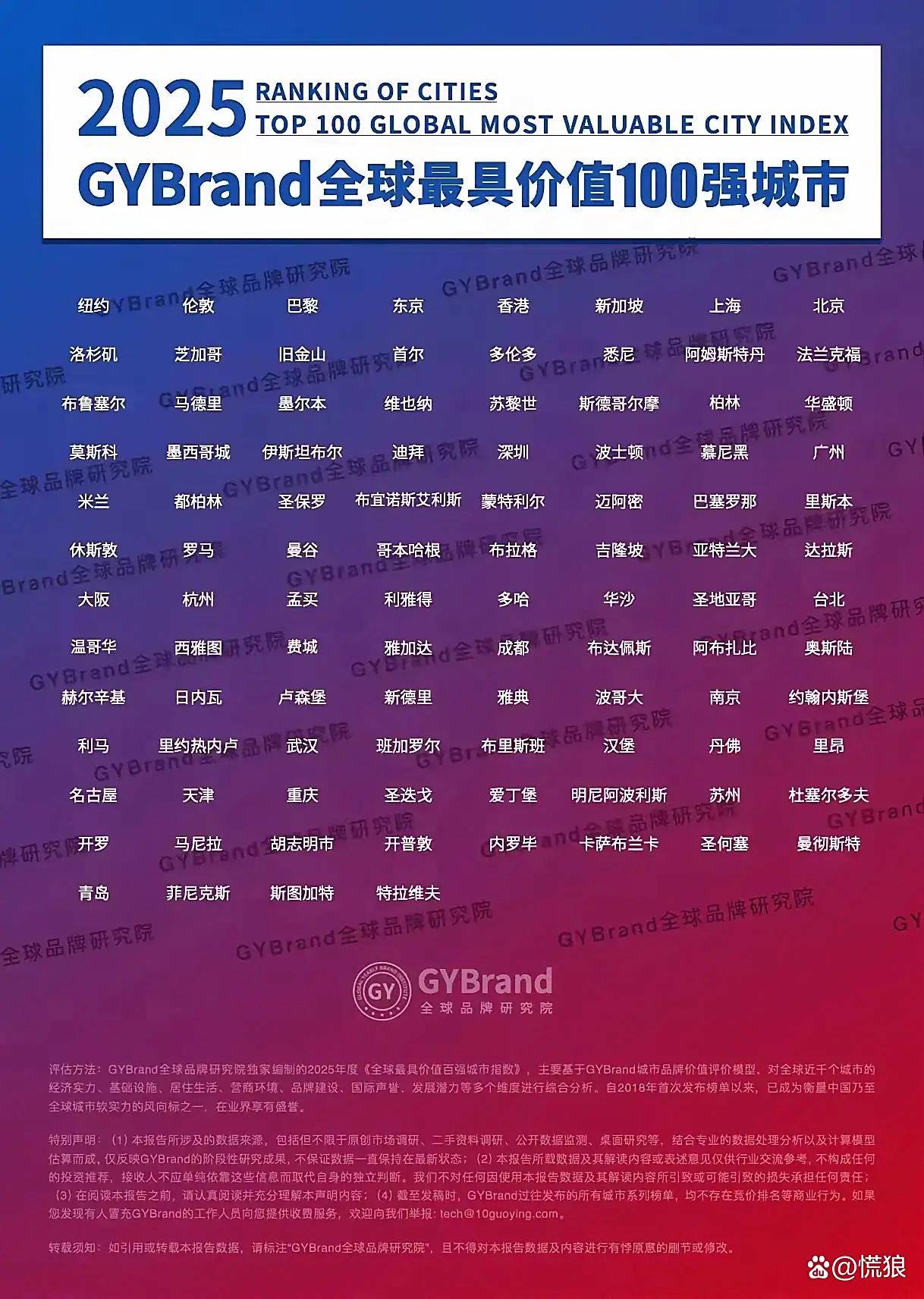 2025全球最具价值100强城市排名：纽约第一，香港第五，上海第七