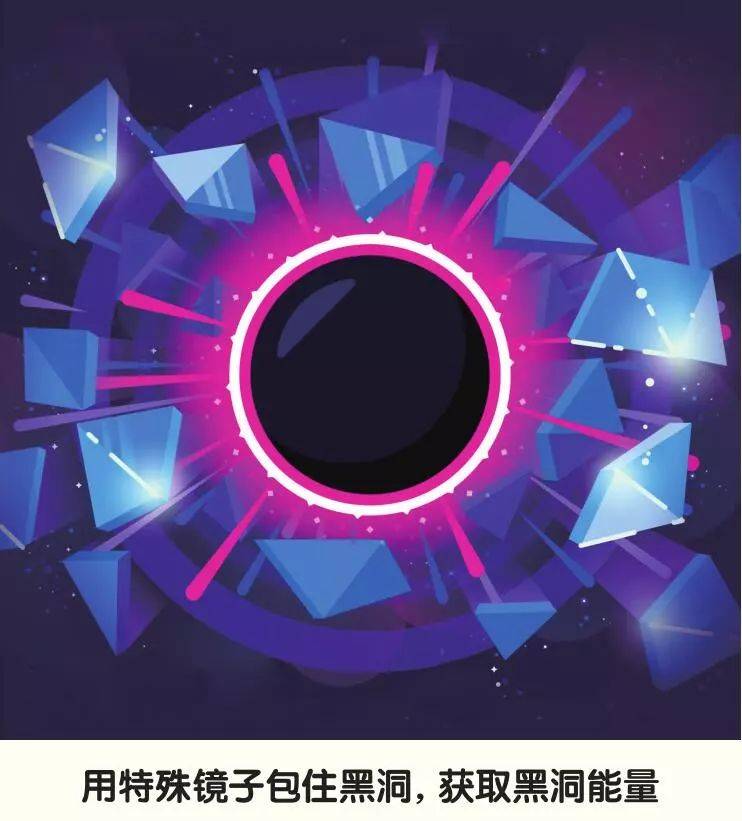 和黑洞进行如何“交易”