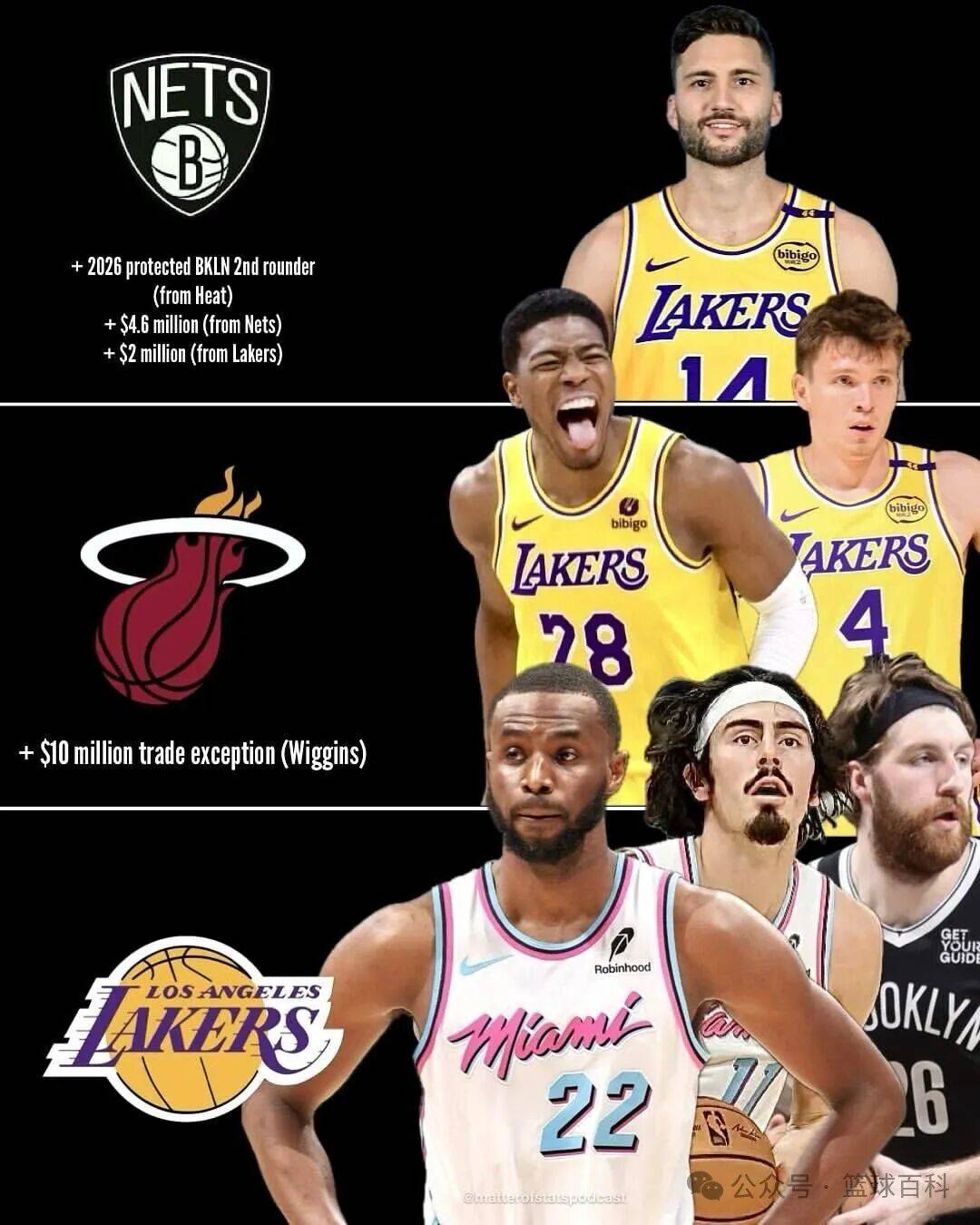 关于维金斯！湖人热火重启交易谈判！三方交易方案如何？