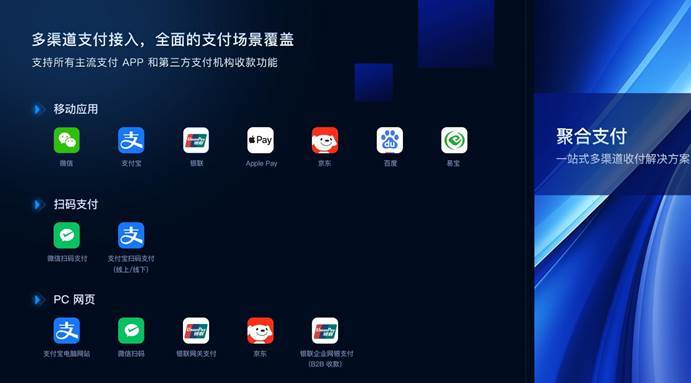 聚合支付系统如何简化交易流程?