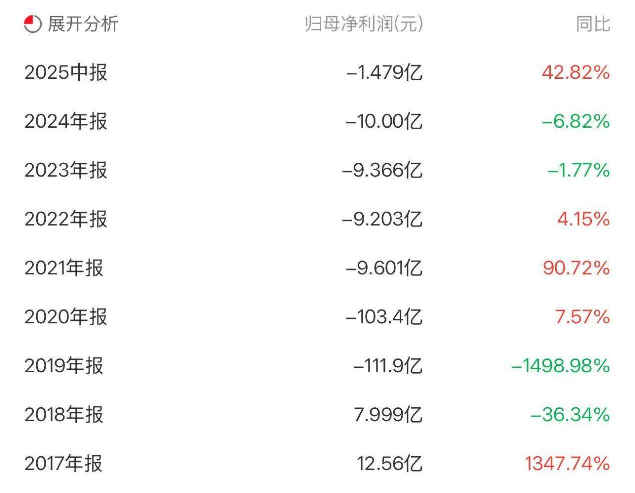 炒掉“造车大佬”换酒店高管，众泰汽车如何走出“保时泰”阴影？