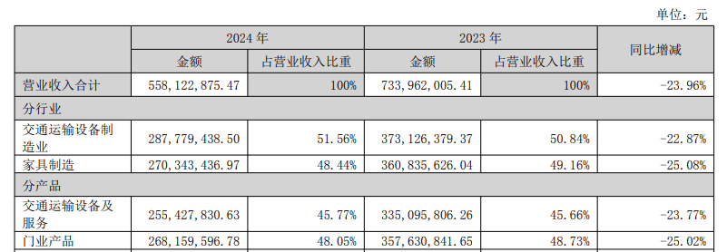炒掉“造车大佬”换酒店高管，众泰汽车如何走出“保时泰”阴影？