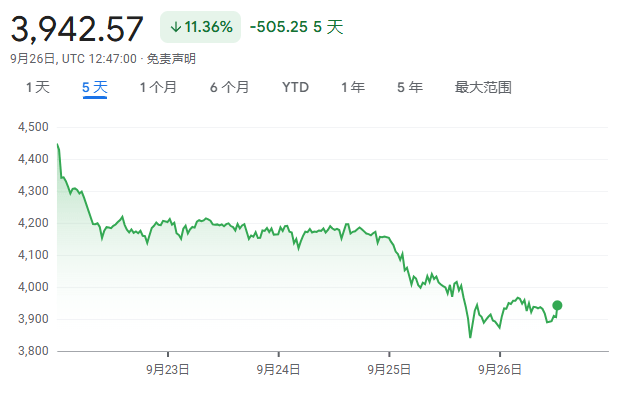 “以太坊超级周期”?多头“画大饼”,华尔街存疑