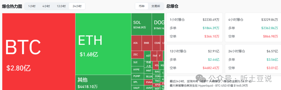 10月22今日币圈：比特币、以太坊、山寨币行情分析及操作建议！